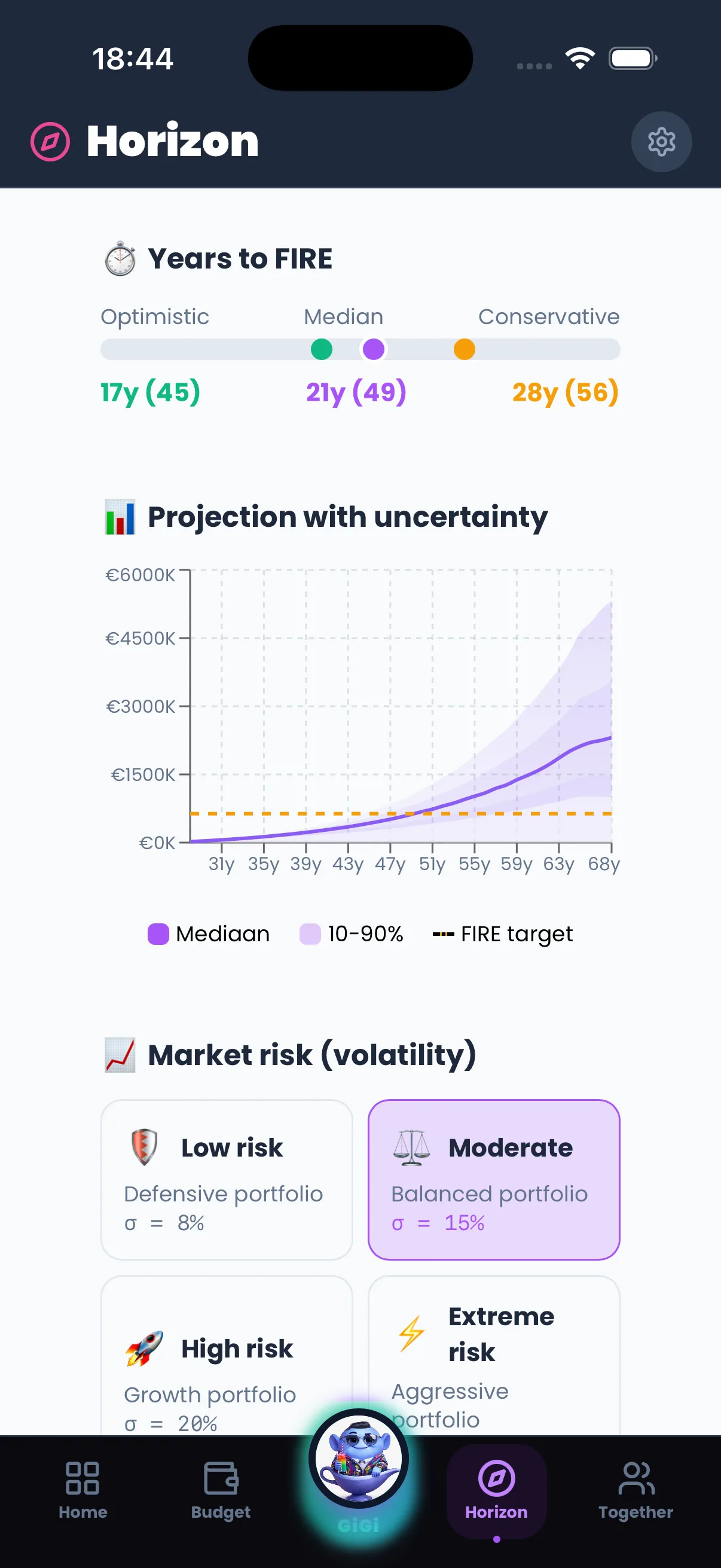 Monte Carlo simulations