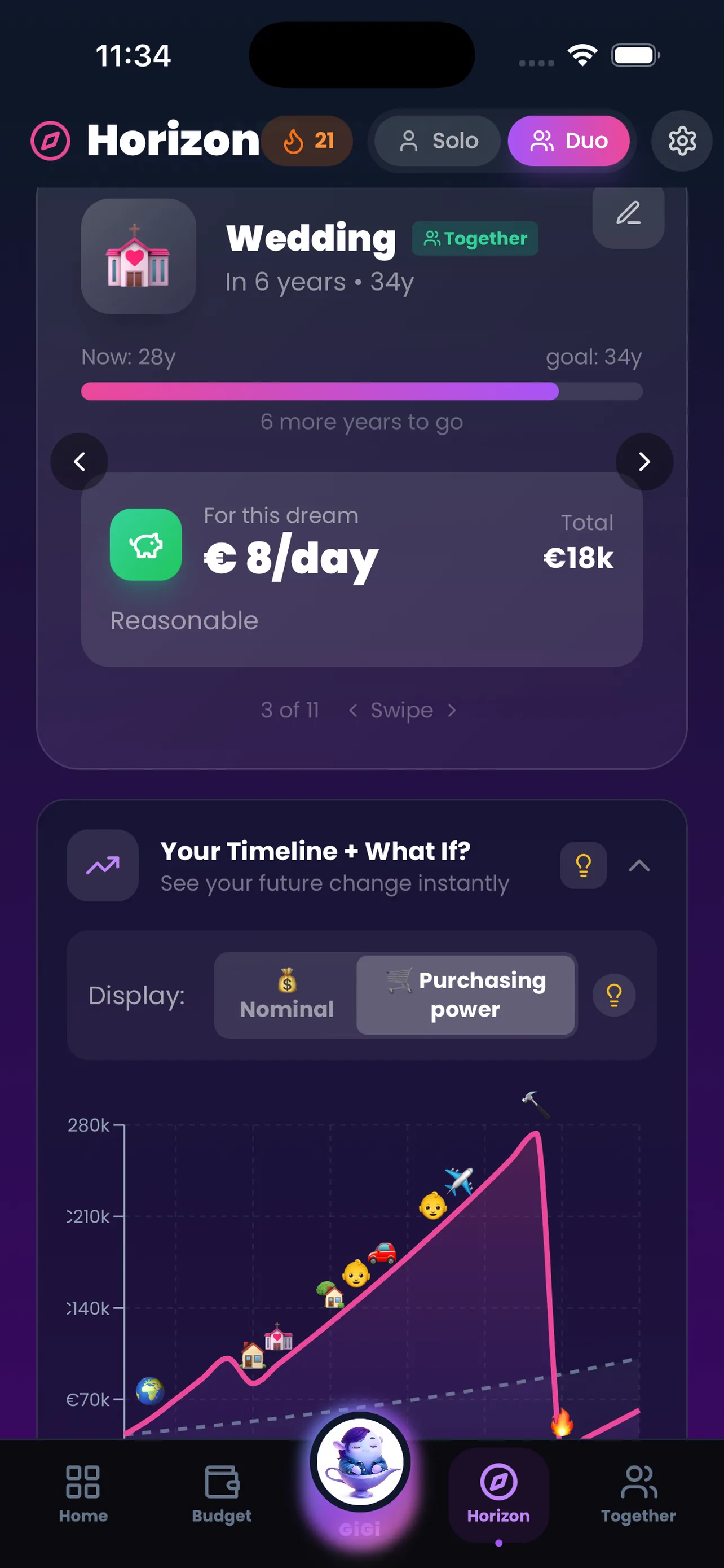 Wedding goal with timeline